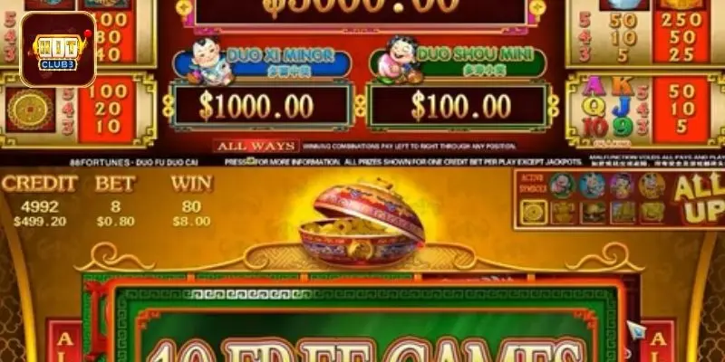 Cái nhìn tổng quan về game nổ hũ