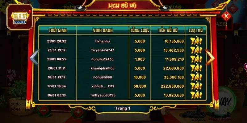 vong quay may man cuc ky dac sac Vòng quay may mắn cực kỳ đặc sắc